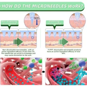 𝗧𝗟𝗢𝗣𝗔® 𝗚𝗜𝗣+𝗚𝗟𝗣-𝟭 Nano Microneedle Patch