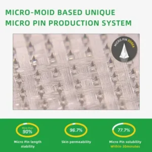 𝗧𝗟𝗢𝗣𝗔® 𝗚𝗟𝗣-𝟭 Nano Microneedle Patch