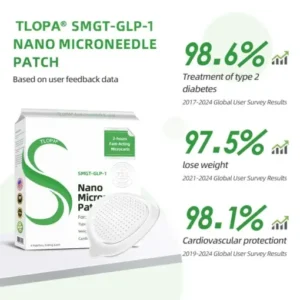 𝗧𝗟𝗢𝗣𝗔® 𝗚𝗟𝗣-𝟭 Nano Microneedle Patch