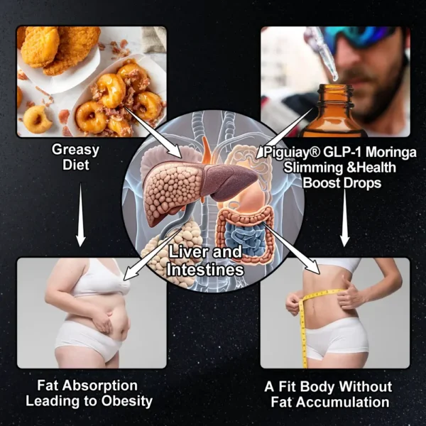 𝐓𝐋𝐎𝐏𝐀® 𝐆𝐋𝐏-𝟏 𝐒𝐥𝐢𝐦𝐦𝐢𝐧𝐠 & 𝐇𝐞𝐚𝐥𝐭𝐡 𝐁𝐨𝐨𝐬𝐭 𝐃𝐫𝐨𝐩𝐬👨‍⚕️(𝐅𝐨𝐨𝐝-𝐠𝐫𝐚𝐝𝐞 𝐅𝐚𝐭 𝐁𝐮𝐫𝐧𝐞𝐫)