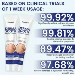 Cougex® DermaSooth Repair Cream